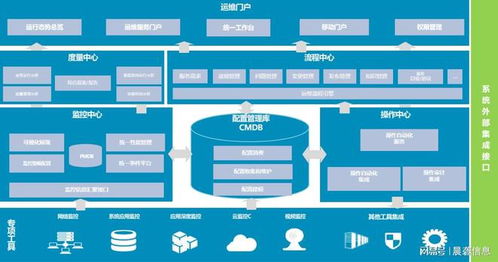 數字化轉型浪潮下，IT運維服務如何賦能信息系統高效運行